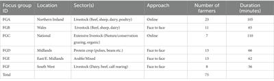 Threat or opportunity? An analysis of perceptions of cultured meat in the UK farming sector